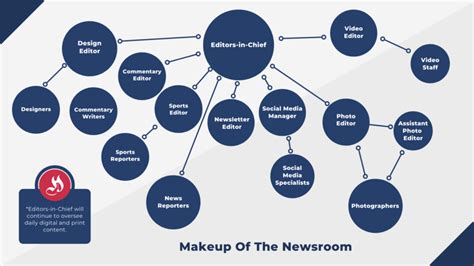 The Newsroom – Detaylı İstihbarat ve Romantik Bir İş Dünyası?