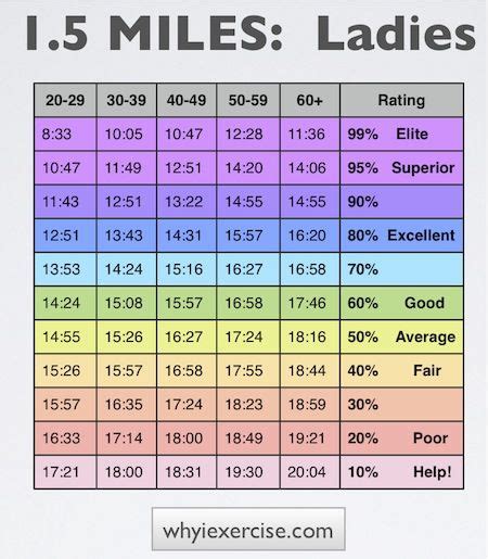 How Many Minutes is 5 Miles Running? And Why Do We Even Measure Time in Minutes?