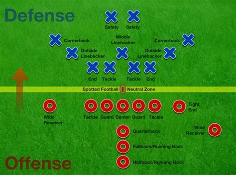 What are scrimmage yards in football, and how do they influence the game's strategy?