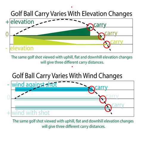 What is Carry Distance in Golf and Why Does It Matter More Than Your Morning Coffee?